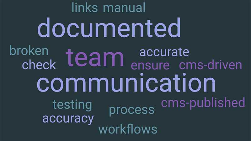 Word cloud displaying thirty terms related to Manual QA services, including test cases, bug reports, regression testing, usability, and quality assurance