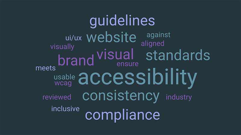 Word cloud displaying thirty terms related to Manual QA services, including test cases, bug reports, regression testing, usability, and quality assurance
